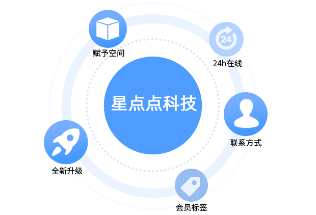 打破消费场景空间限制