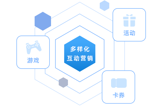 多样化互动营销