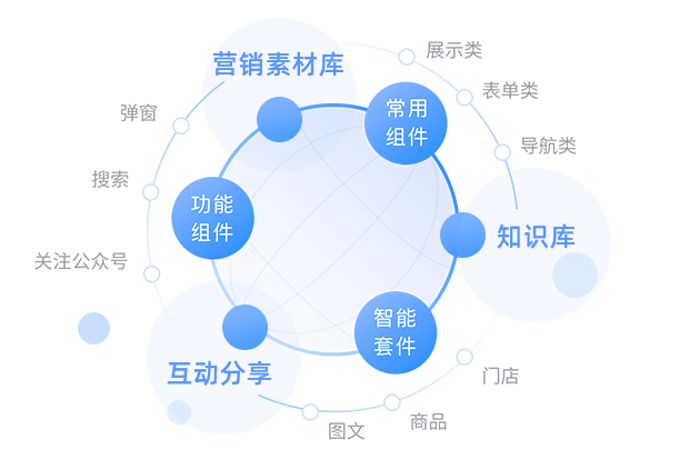 营销素材多站点协同发布