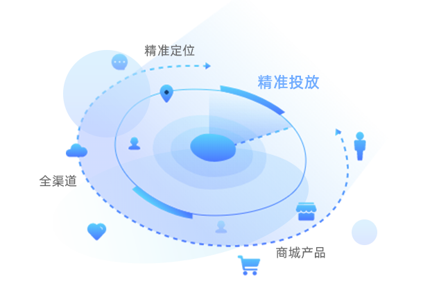 主题活动精准投放