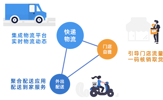 全交易场景覆盖